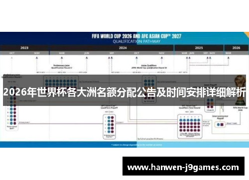 2026年世界杯各大洲名额分配公告及时间安排详细解析