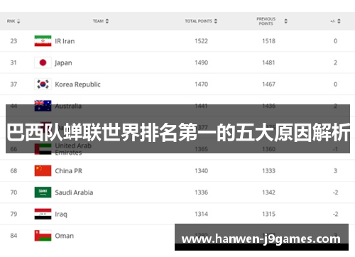 巴西队蝉联世界排名第一的五大原因解析 巴西队蝉联世界排名第一的五大原因解析
