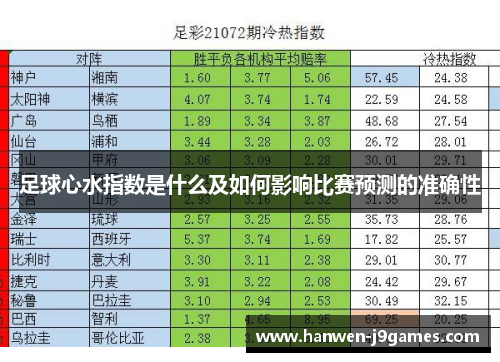 足球心水指数是什么及如何影响比赛预测的准确性