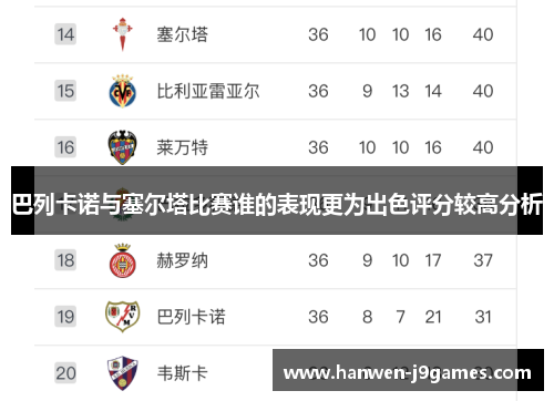 巴列卡诺与塞尔塔比赛谁的表现更为出色评分较高分析 巴列卡诺与塞尔塔比赛谁的表现更为出色评分较高分析