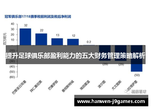 提升足球俱乐部盈利能力的五大财务管理策略解析