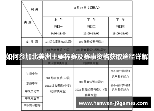 如何参加北美洲主要杯赛及赛事资格获取途径详解