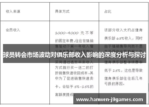 球员转会市场波动对俱乐部收入影响的深度分析与探讨