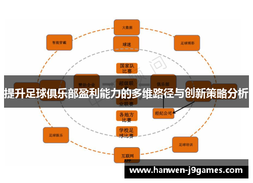 提升足球俱乐部盈利能力的多维路径与创新策略分析