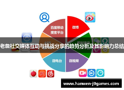 老詹社交媒体互动与挑战分享的趋势分析及其影响力总结