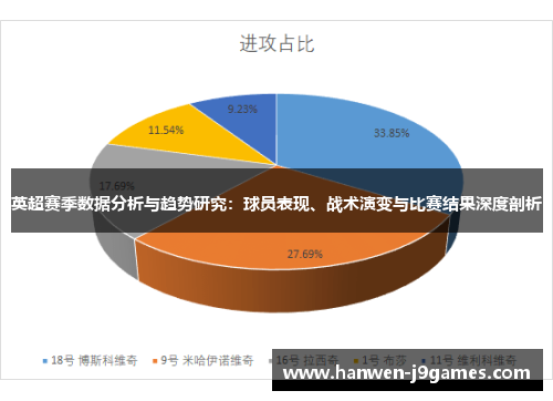 英超赛季数据分析与趋势研究:球员表现、战术演变与比赛结果深度剖析 英超赛季数据分析与趋势研究:球员表现、战术演变与比赛结果深度剖析