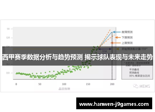 西甲赛季数据分析与趋势预测 揭示球队表现与未来走势 西甲赛季数据分析与趋势预测 揭示球队表现与未来走势