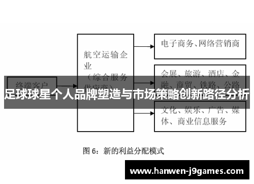 足球球星个人品牌塑造与市场策略创新路径分析 足球球星个人品牌塑造与市场策略创新路径分析