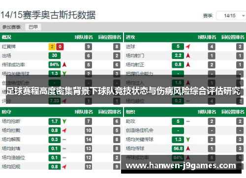 足球赛程高度密集背景下球队竞技状态与伤病风险综合评估研究 足球赛程高度密集背景下球队竞技状态与伤病风险综合评估研究